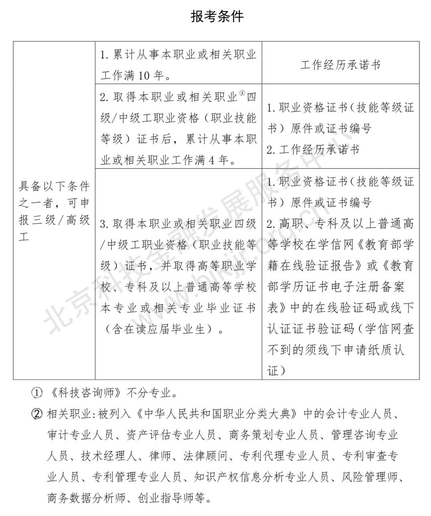在北京市开展职业技能等级认定工作获得批准