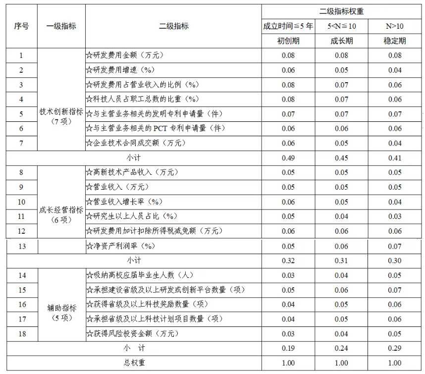 科技部办公厅关于印发《“创新积分制”工作指引（全国试行版）》的通知