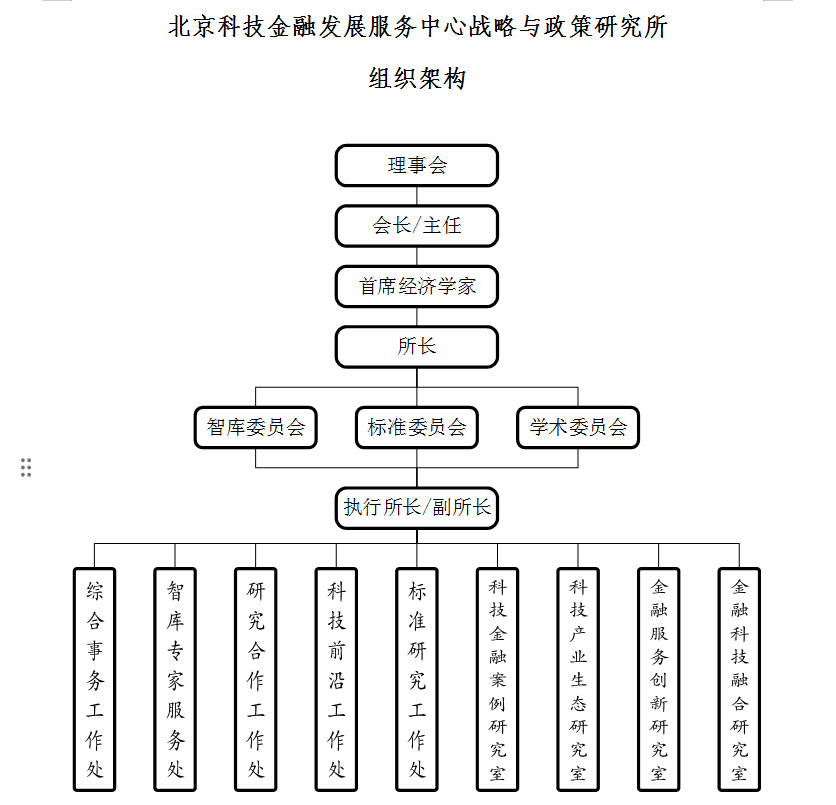 北京科技金融发展服务中心  战略与政策研究所