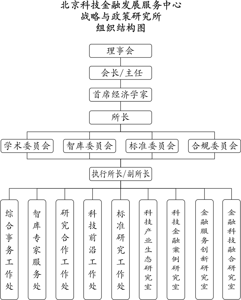 北京科技金融发展服务中心  战略与政策研究所
